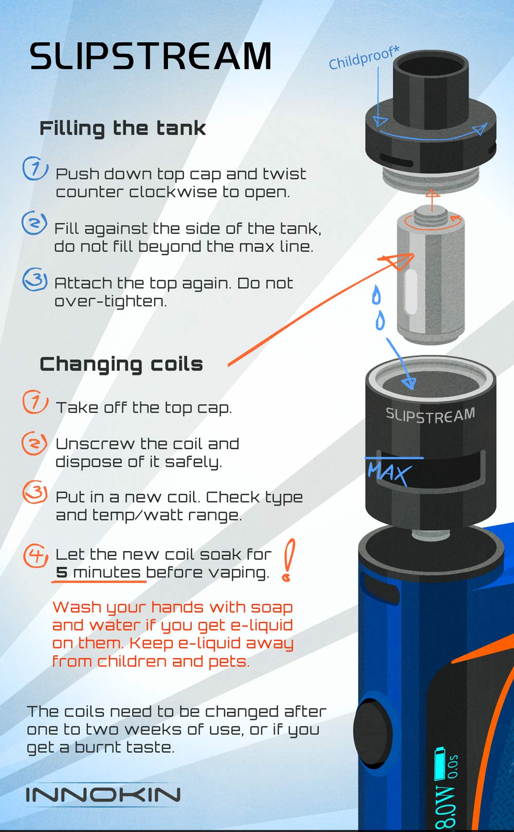 itaste kroma guide 3