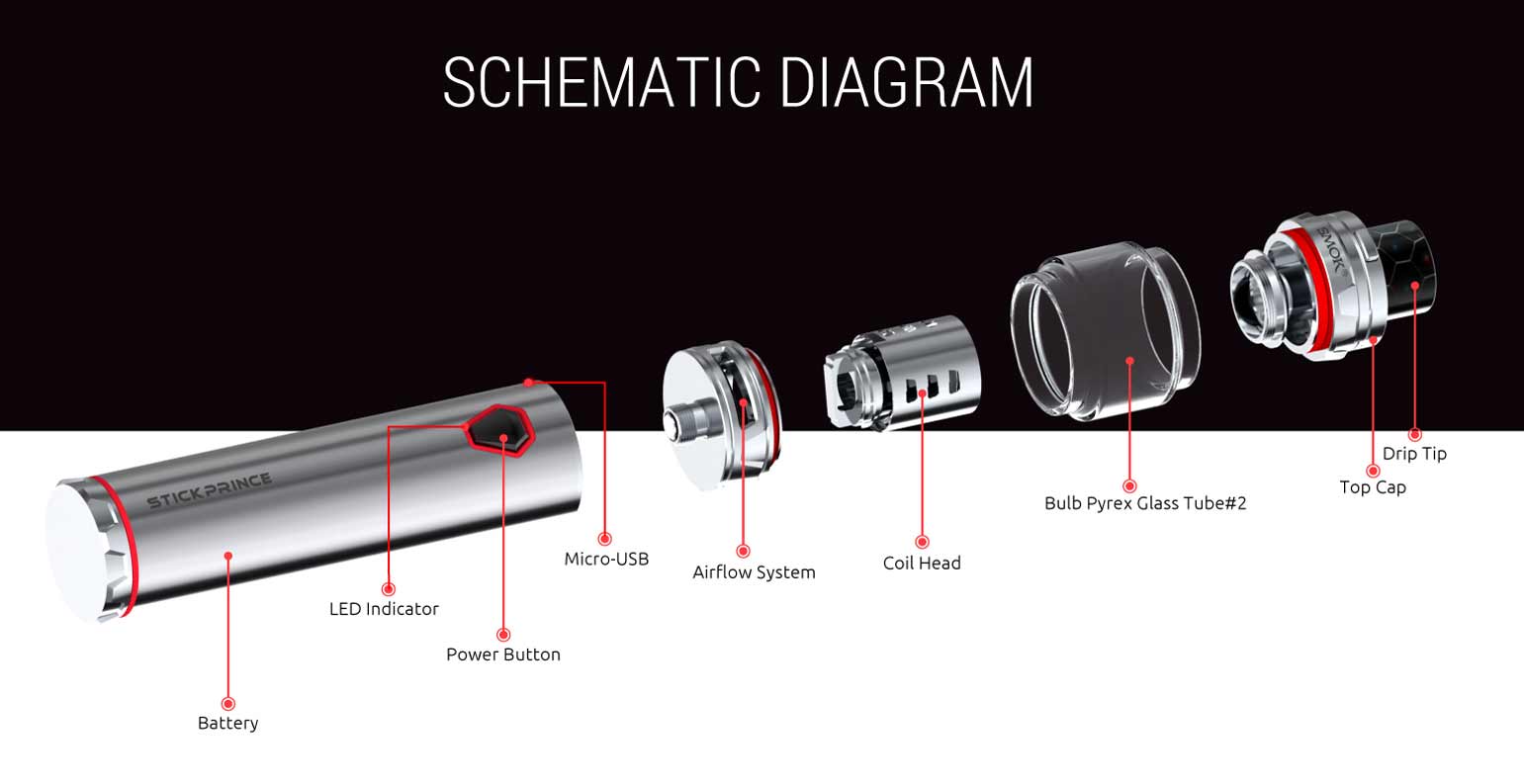 Smok Prince Stick Kit includes
