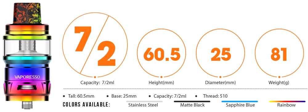 vaporesso cascade tank spec